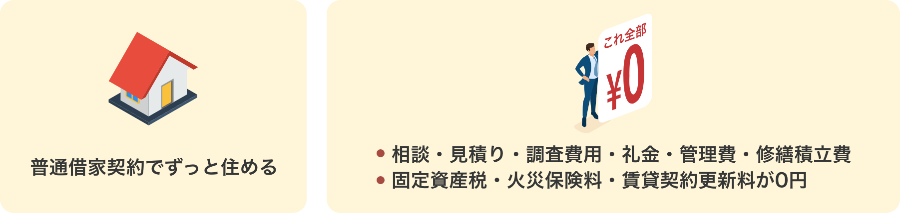 AG住まいるリースバック